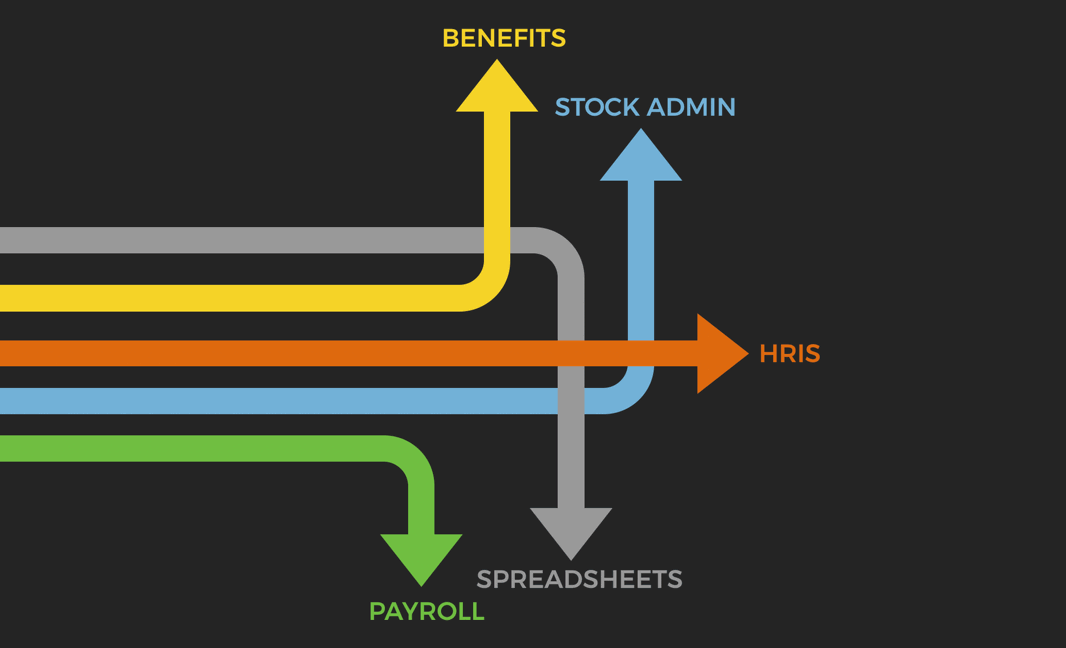 How Compaas Works How Compaas Works